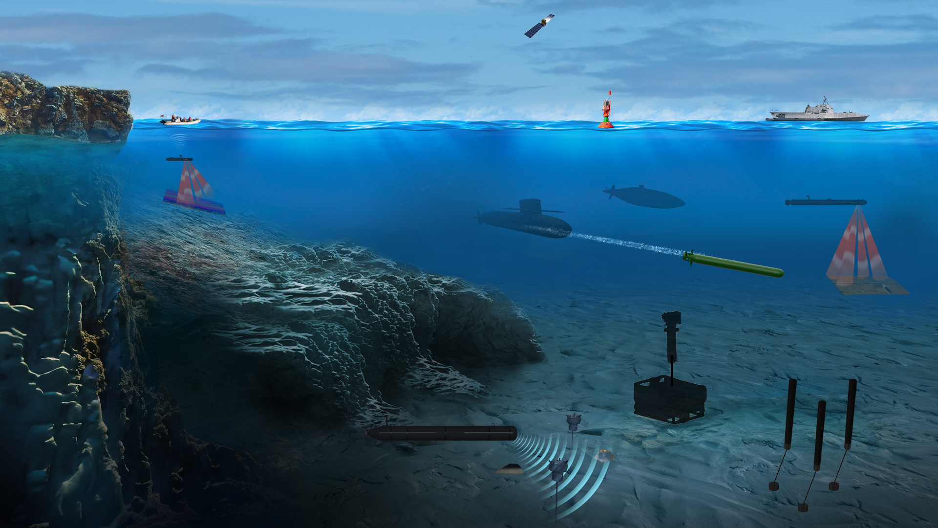 Autonomous Maritime Platforms